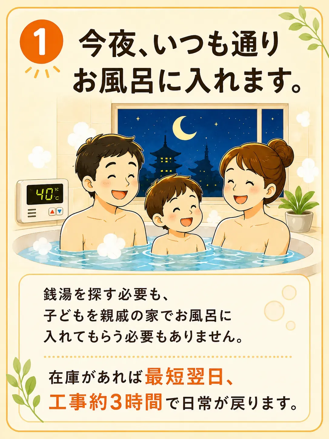 1 今夜、いつも通りお風呂に入れます。銭湯を探す必要も、子どもを親戚の家でお風呂に入れてもらう必要もありません。在庫があれば最短翌日、工事約3時間で日常が戻ります。