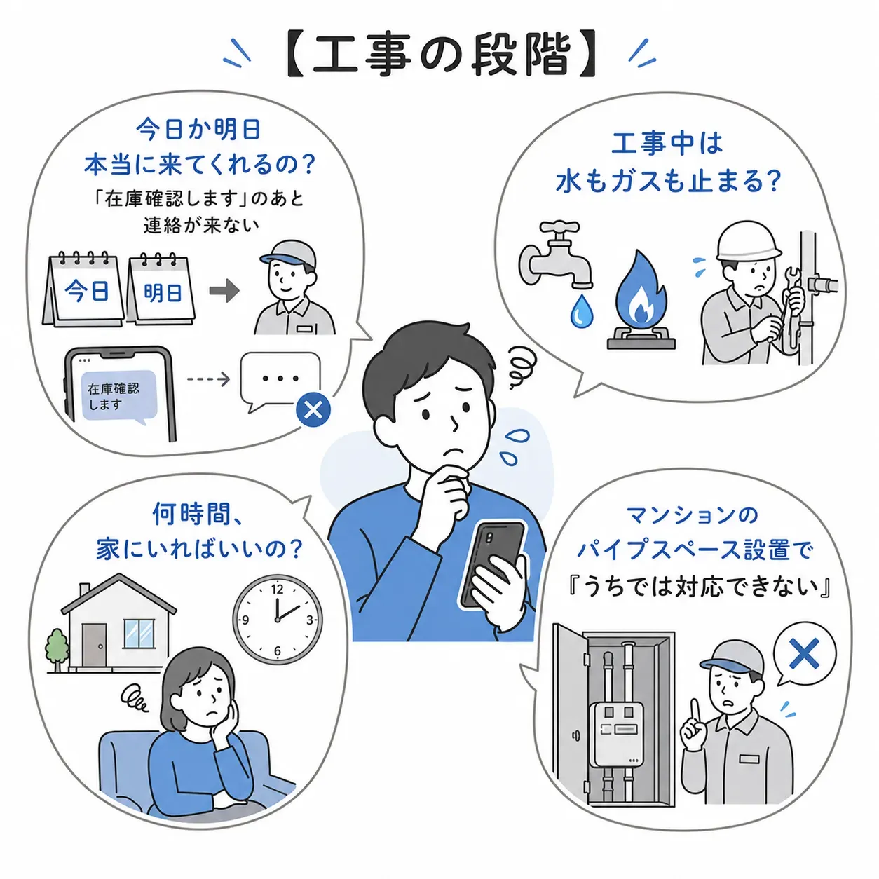 【工事の段階】今日か明日、本当に来てくれるのか。「在庫確認します」と言われたきり連絡が来ない。工事中は水もガスも止まるのか。何時間、家にいなければいけないのか。マンションのパイプスペース設置で、「うちでは対応できない」と断られた。